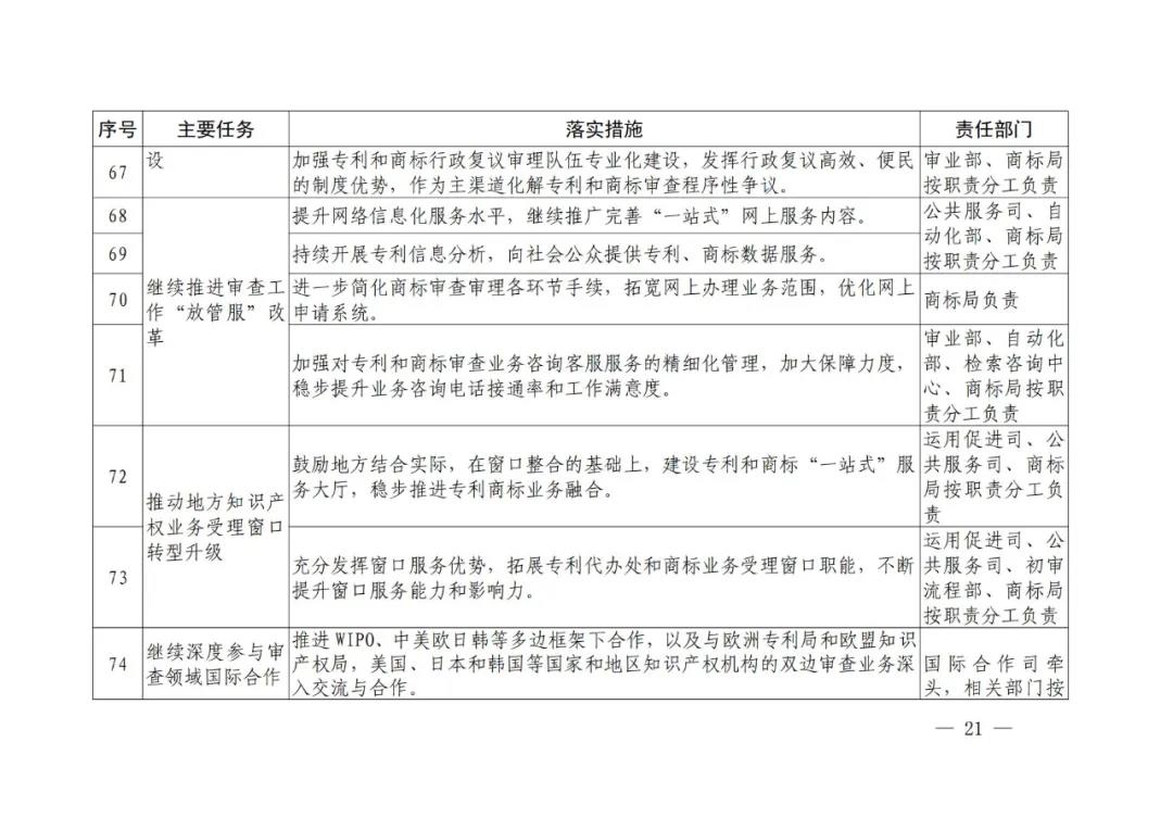 國知局《專利和商標審查“十四五”規劃》全文來了！