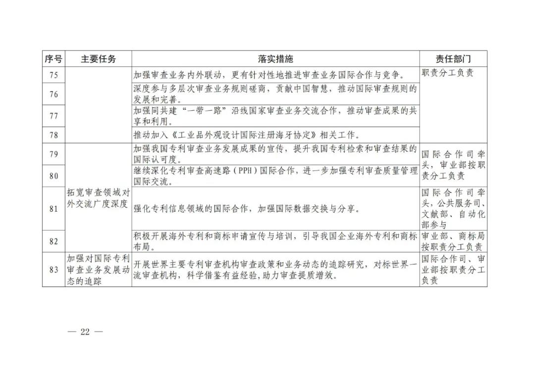 國知局《專利和商標審查“十四五”規劃》全文來了！