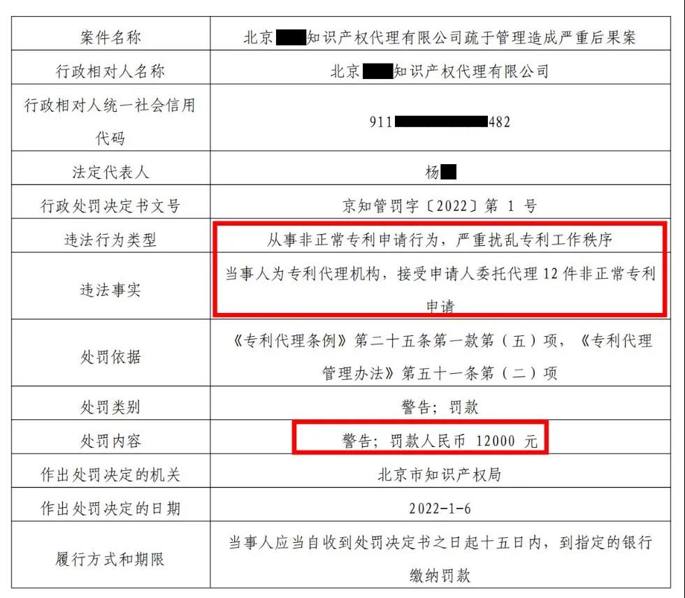 北京兩家專代機構因代理33件非正常專利申請被罰3萬3！