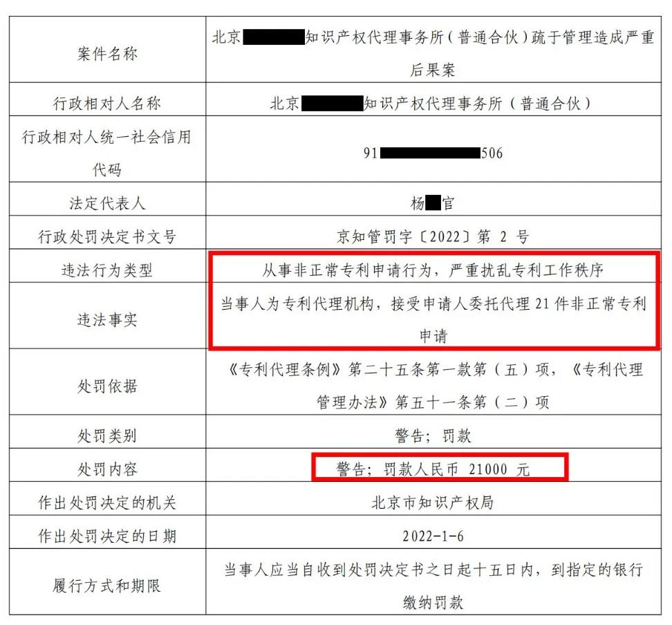 北京兩家專代機構因代理33件非正常專利申請被罰3萬3！