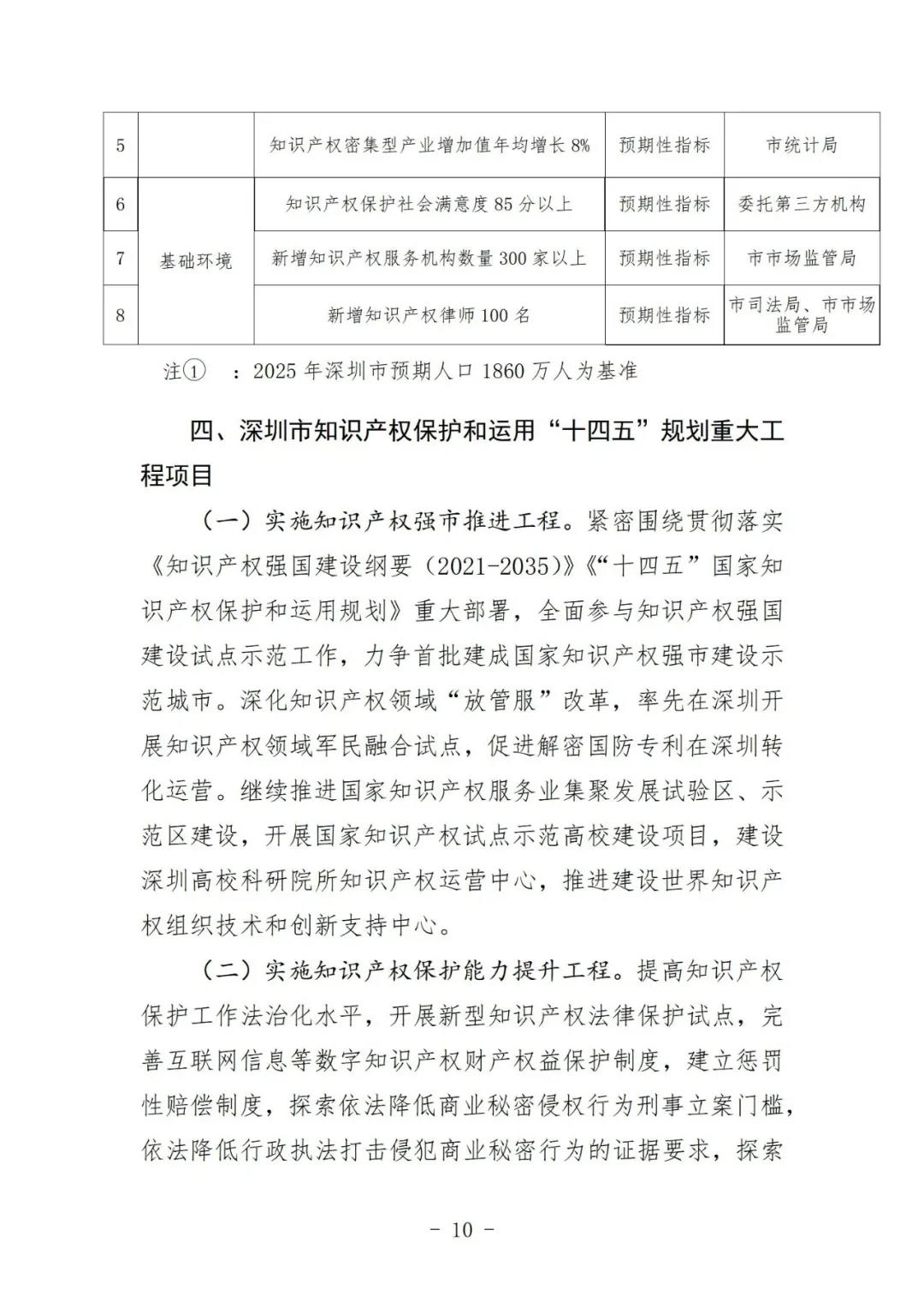 《深圳市知識產權保護和運用“十四五”規劃》全文發布！