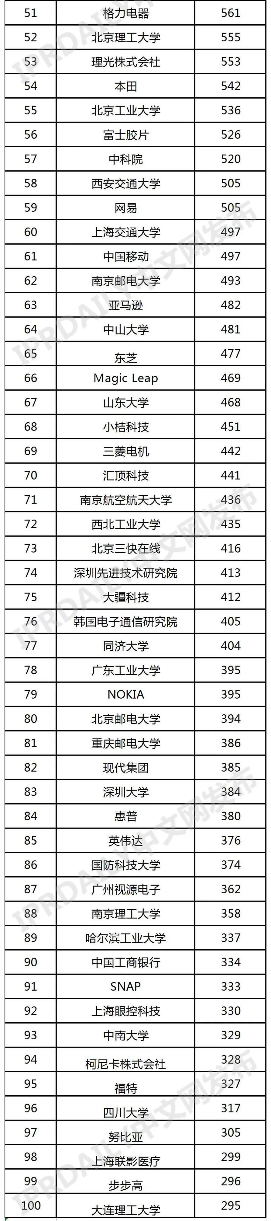 元宇宙熱點技術之VR&AR全球發明專利排行榜（TOP100）
