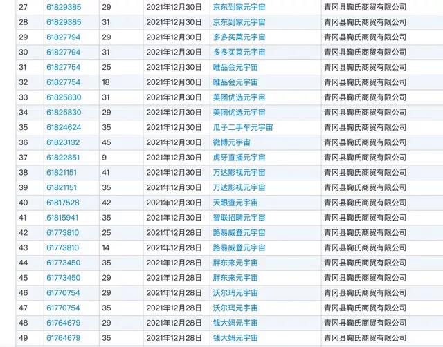 #晨報#青岡縣一商貿公司搶注超1300個元宇宙商標，均涉及微博元宇宙、虎牙直播元宇宙等知名公司；金錢豹商標已被注冊