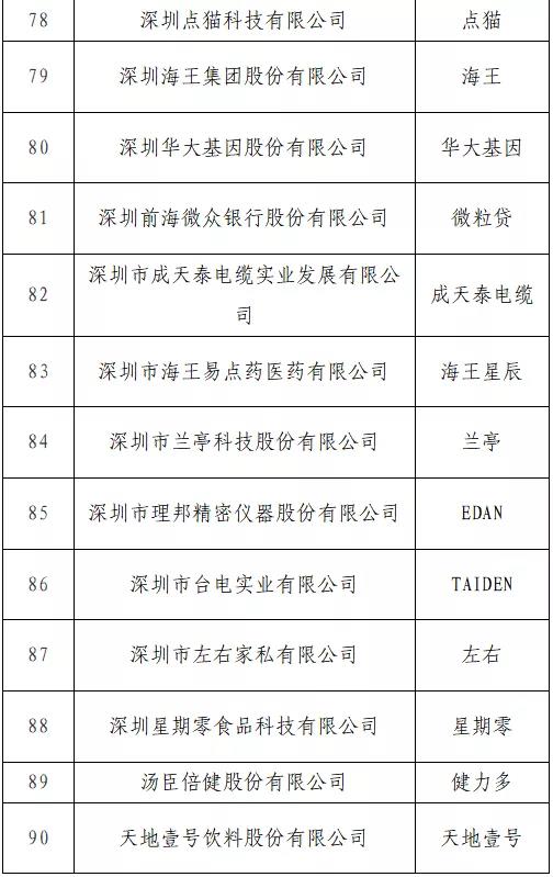 開始投票了！“T50我最喜愛的廣東商標品牌” 公益調查活動入圍名單出爐
