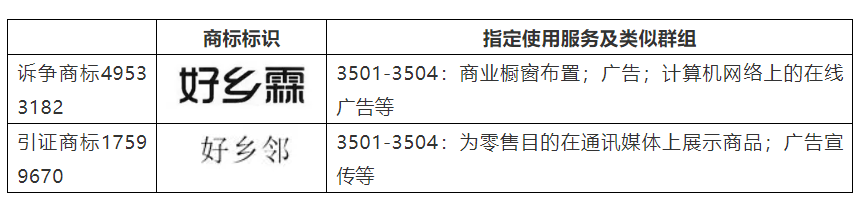 清除在先權利障礙，“好鄉霖”商標駁回復審行政糾紛案勝訴
