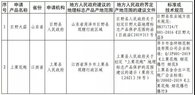 #晨報#最高資助50萬元！貴州省市場監管局（知識產權局）鼓勵知識產權高效運用；B站虛擬試妝專利公布