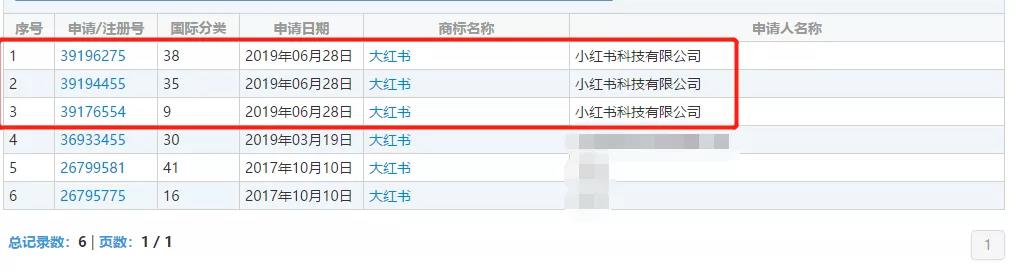 小紅書注冊“老紅書”商標引發的熱議