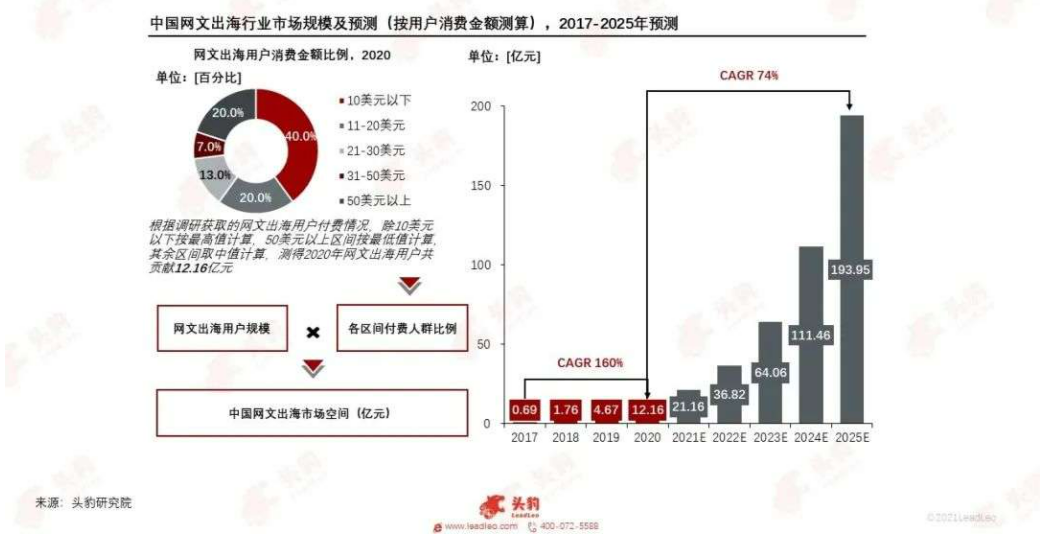 韓媒官宣翻拍《贅婿》，網文IP為何熱衷“集體出?！?？