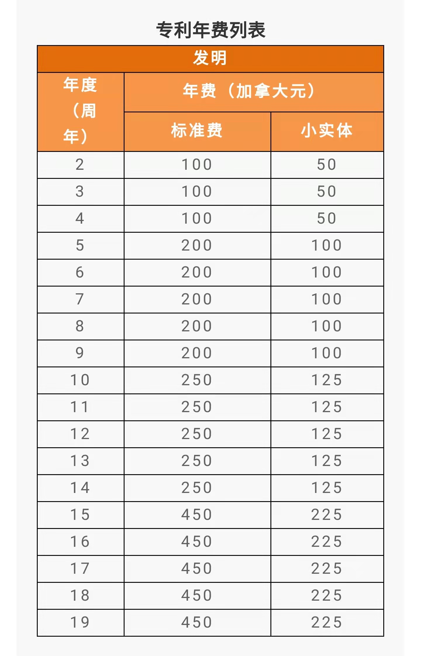 IPR Daily系列文章推薦 │ 各國/地區專利年費查詢