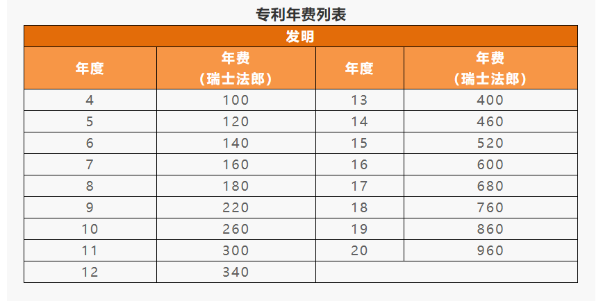IPR Daily系列文章推薦 │ 各國/地區專利年費查詢