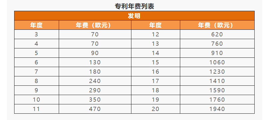 IPR Daily系列文章推薦 │ 各國/地區專利年費查詢