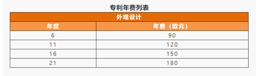 IPR Daily系列文章推薦 │ 各國/地區專利年費查詢