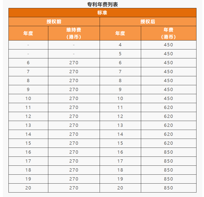 IPR Daily系列文章推薦 │ 各國/地區專利年費查詢