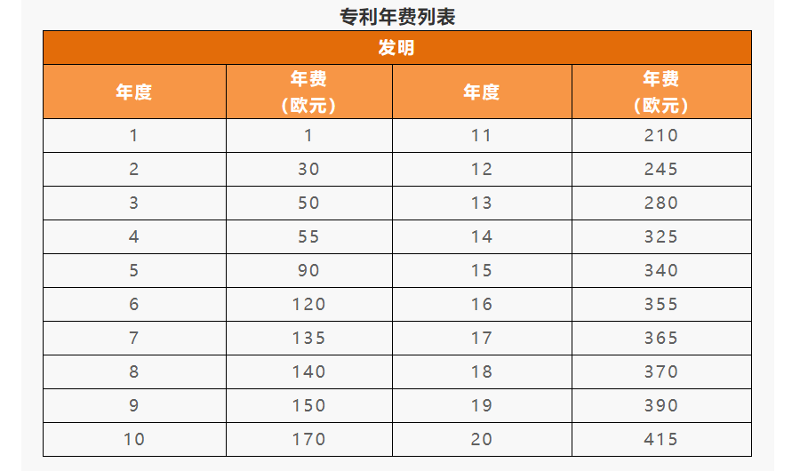IPR Daily系列文章推薦 │ 各國/地區專利年費查詢