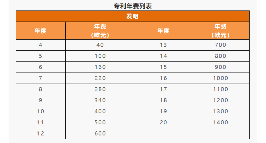 IPR Daily系列文章推薦 │ 各國/地區專利年費查詢