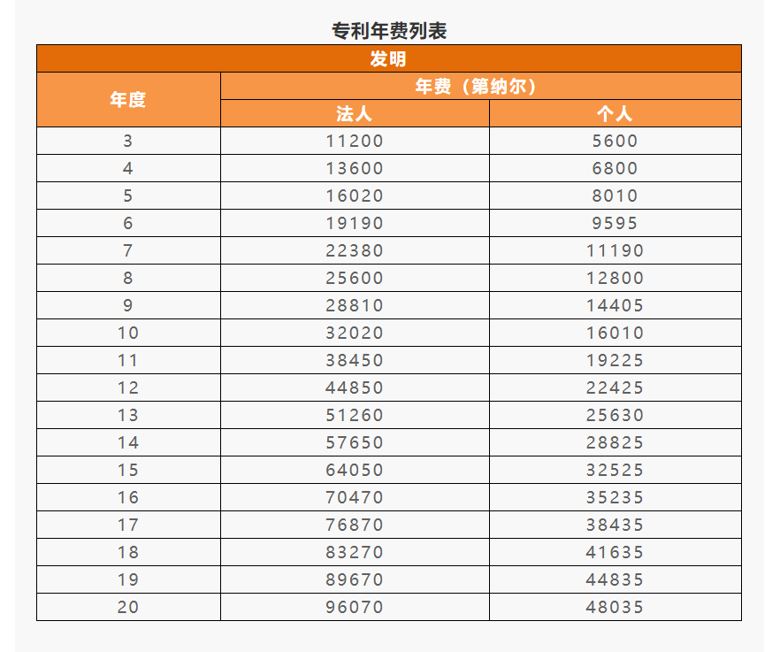 IPR Daily系列文章推薦 │ 各國/地區專利年費查詢