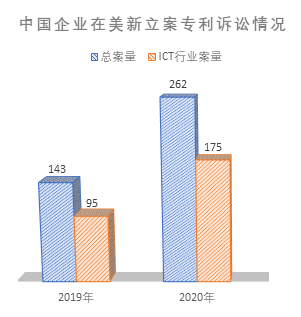 商業思維指導ICT企業專利布局地域選擇的6C意識