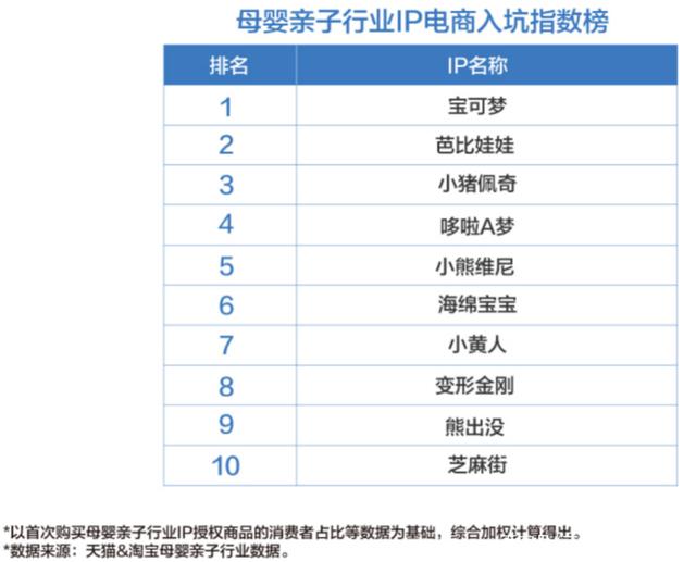 收入千億美元的IP“寶可夢”，怎么打兒童市場？