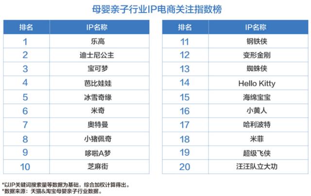 收入千億美元的IP“寶可夢”，怎么打兒童市場？