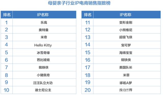 收入千億美元的IP“寶可夢”，怎么打兒童市場？