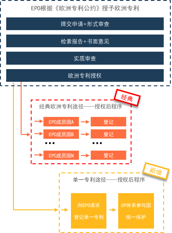 企業海外知識產權保護與布局系列文章（五）│ 歐洲單一專利和統一專利法院制度介紹（上）