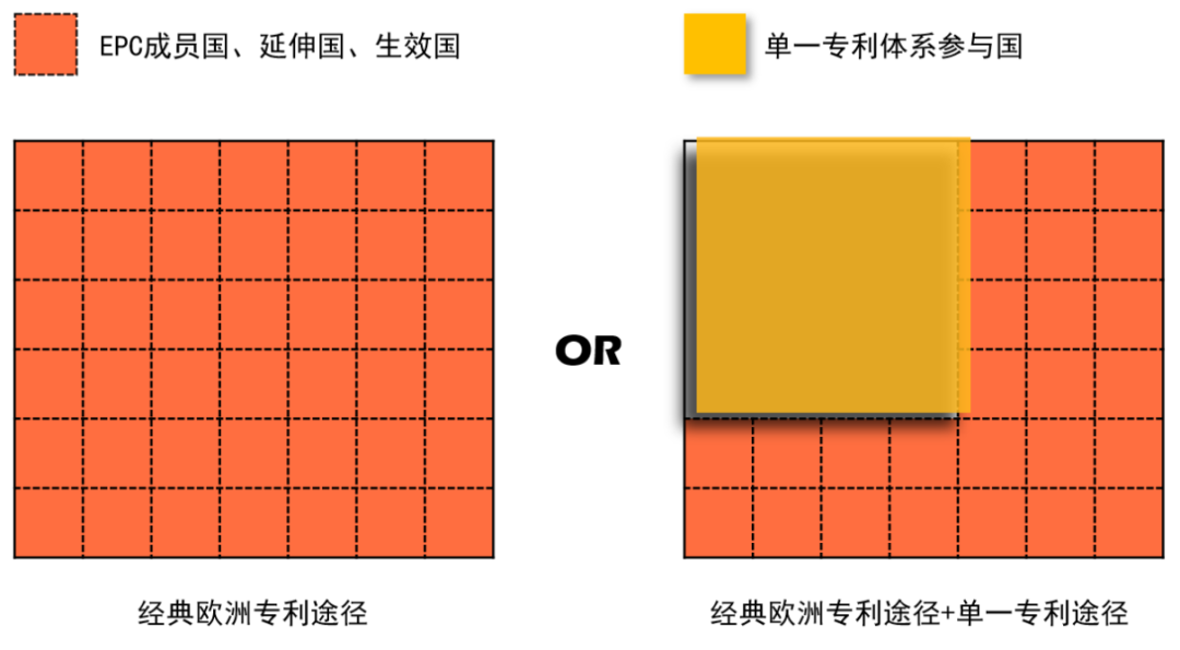 企業海外知識產權保護與布局系列文章（五）│ 歐洲單一專利和統一專利法院制度介紹（上）