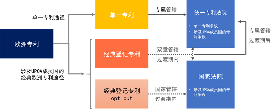 企業海外知識產權保護與布局系列文章（五）│ 歐洲單一專利和統一專利法院制度介紹（上）