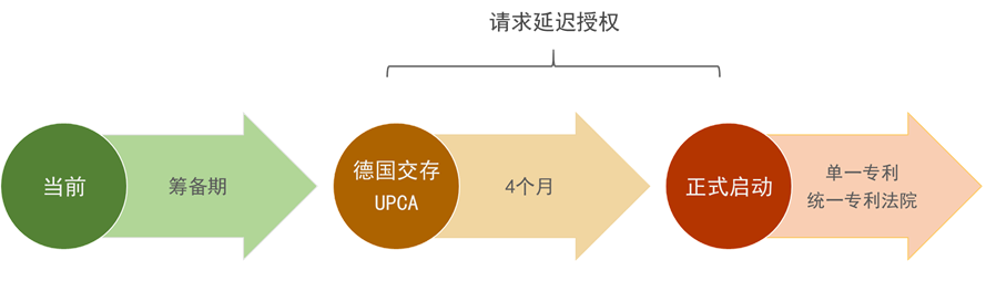 企業海外知識產權保護與布局系列文章（五）│ 歐洲單一專利和統一專利法院制度介紹（上）