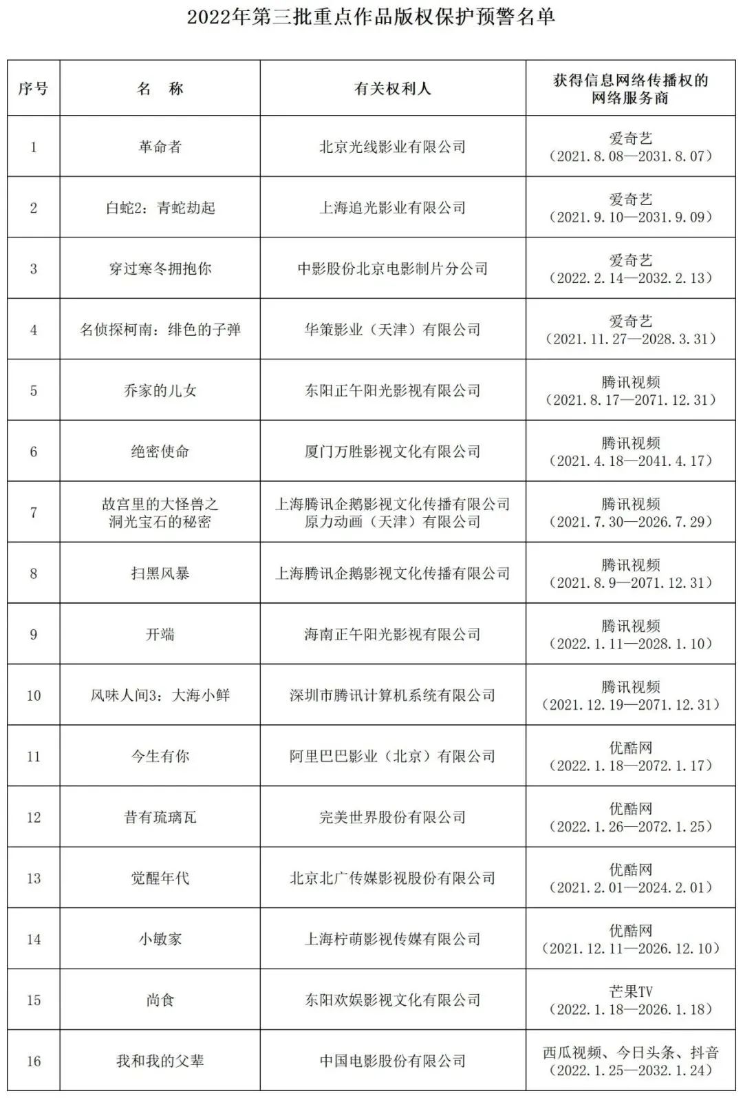 #晨報#知識產權部門將14名當事人列入嚴重違法失信名單；美國版權局推出數字化版權歷史記錄簿冊