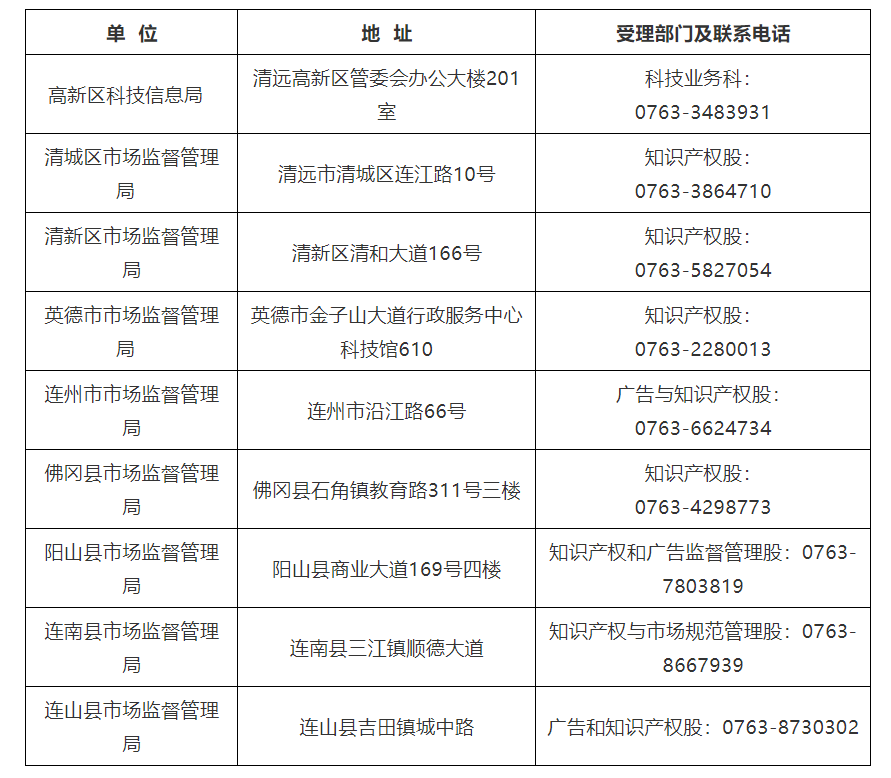 對持證專利代理師在該市專代機構或企事業單位服務2年以上的，獎勵3000元！