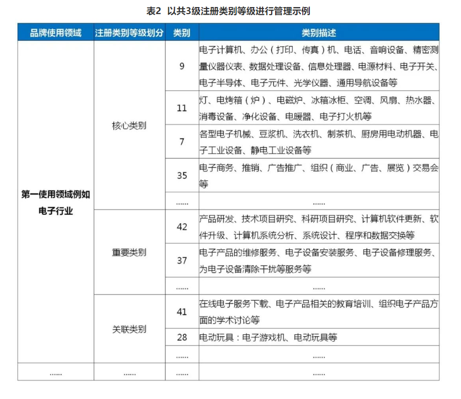 企業IPR管理經驗（四）｜從0到N搭建品牌商標體系