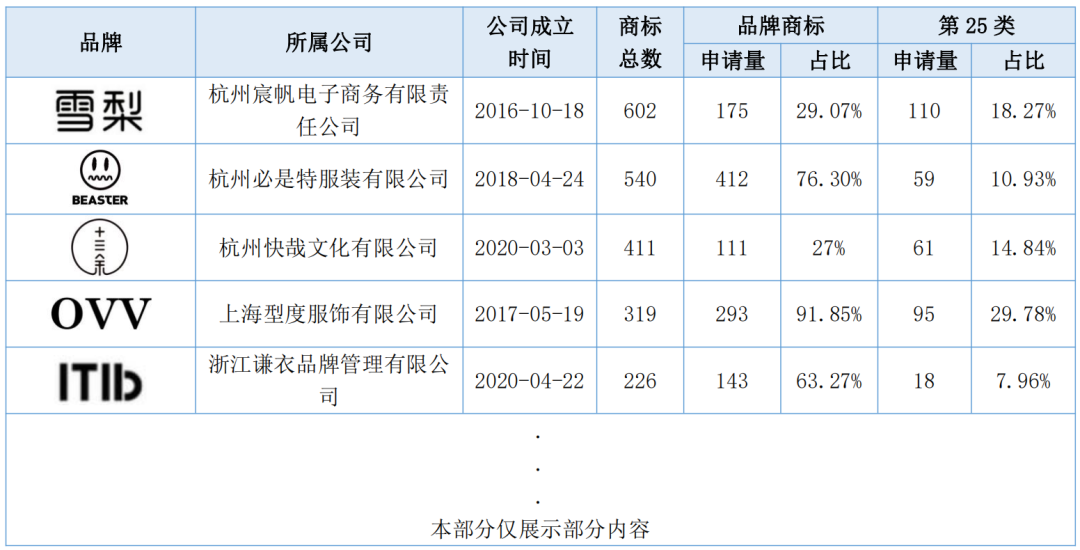 報告獲取 | 服裝行業商標品牌月刊（2022年第1期，總第1期）