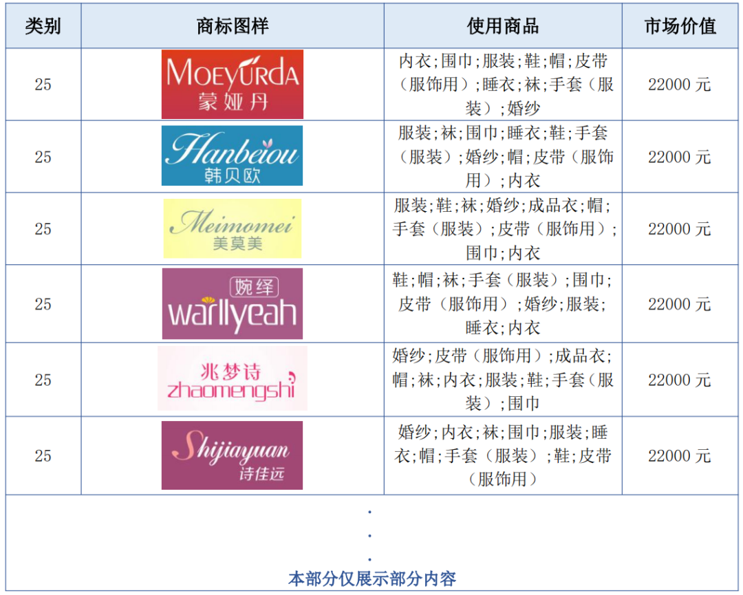 報告獲取 | 服裝行業商標品牌月刊（2022年第1期，總第1期）