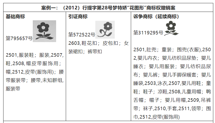 探析商標延續性注冊的適用條件  ?