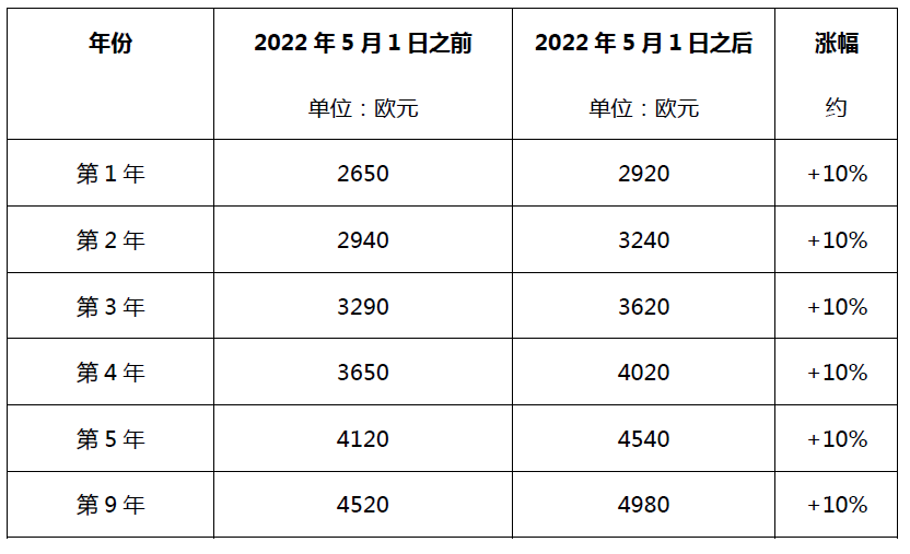 #晨報#聯影醫療沖刺IPO 擬募資超百億，曾與西門子專利糾紛；德國發明專利年費官費自2022年7月1日起上漲