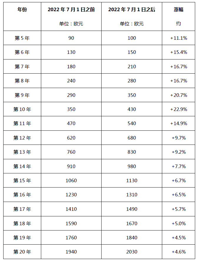 #晨報#聯影醫療沖刺IPO 擬募資超百億，曾與西門子專利糾紛；德國發明專利年費官費自2022年7月1日起上漲
