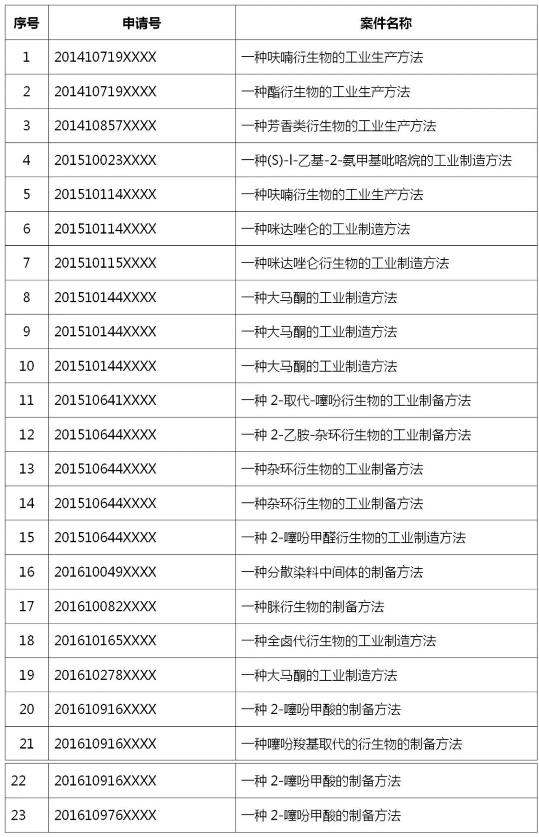 10年間23件專利未能完成代理，是誰之過？| 附判決書