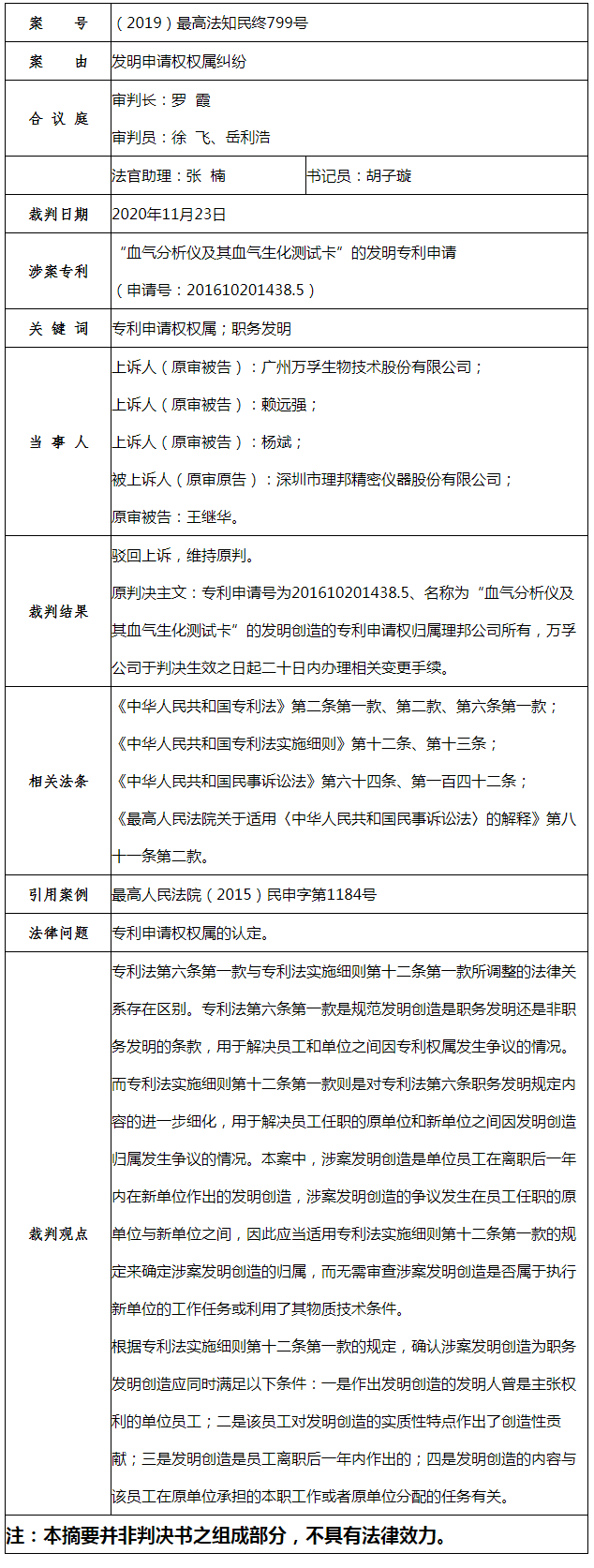 最高法談 | 離開原單位一年內職務發明創造的權利歸屬