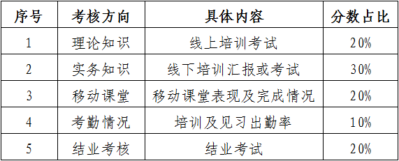 廣東高校在校生優先錄??！2022年廣東省知識產權代理人才培育項目報名啟動！