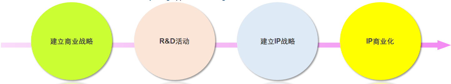 以自身的技術邏輯自動分類－WIPS發布AI自動分類器