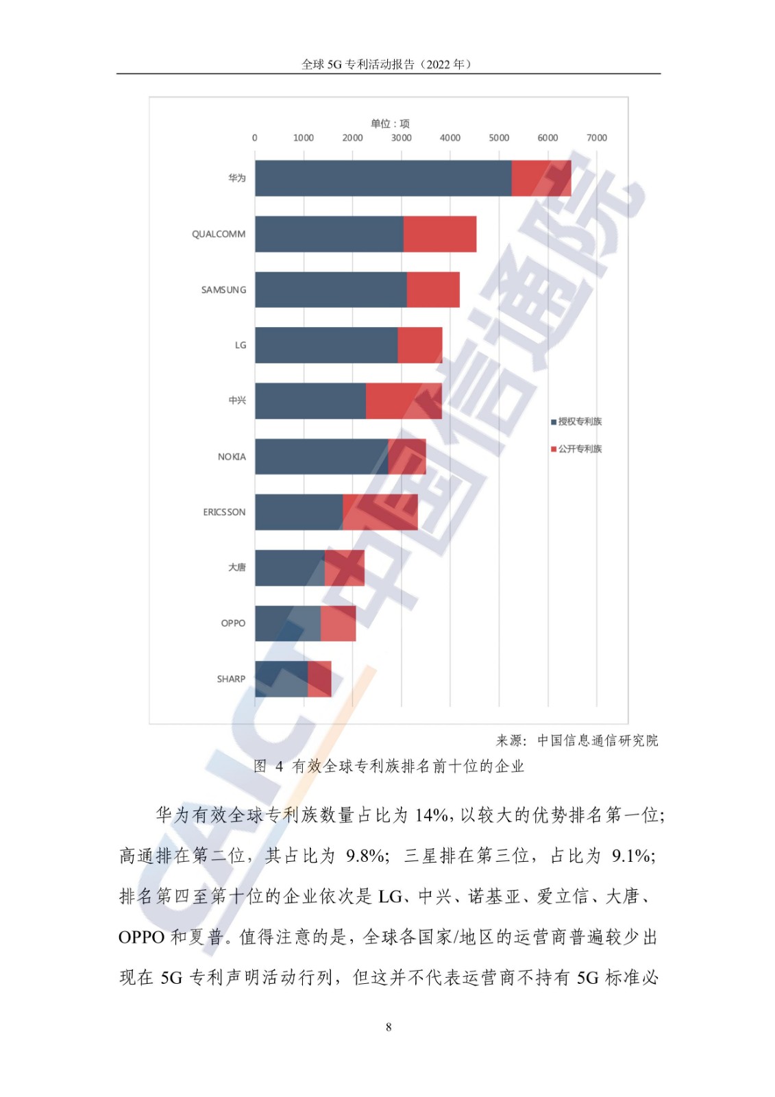 《全球5G專利活動報告（2022年）》全文發布！