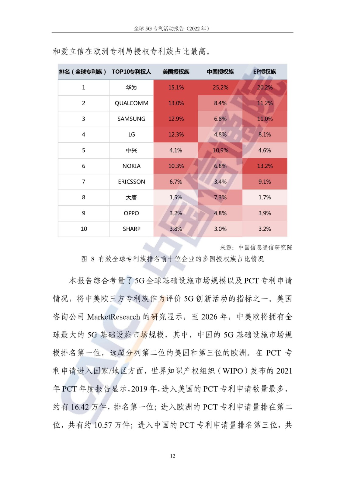 《全球5G專利活動報告（2022年）》全文發布！