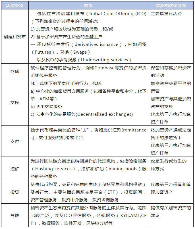 歐盟對加密資產的監管框架