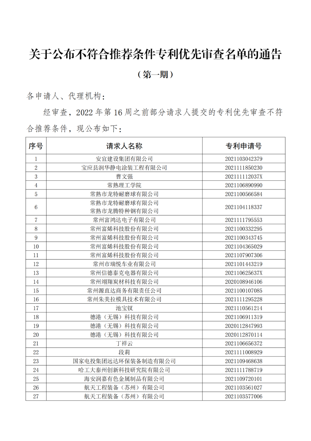663件不符合推薦條件的專利優先審查名單公布！  ?