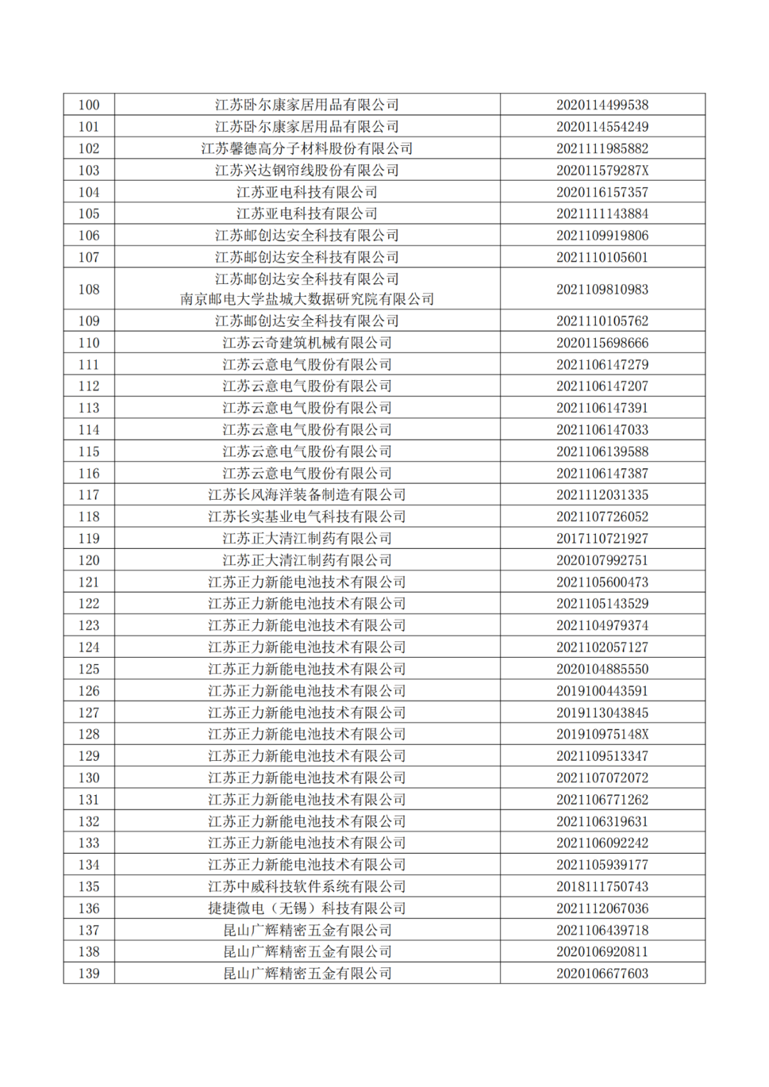663件不符合推薦條件的專利優先審查名單公布！  ?
