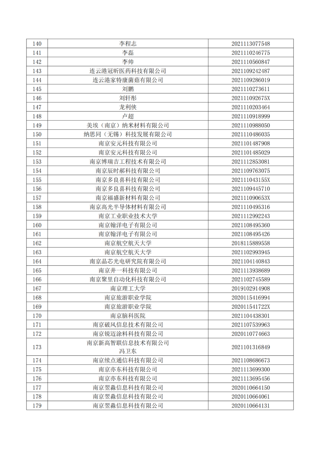 663件不符合推薦條件的專利優先審查名單公布！  ?