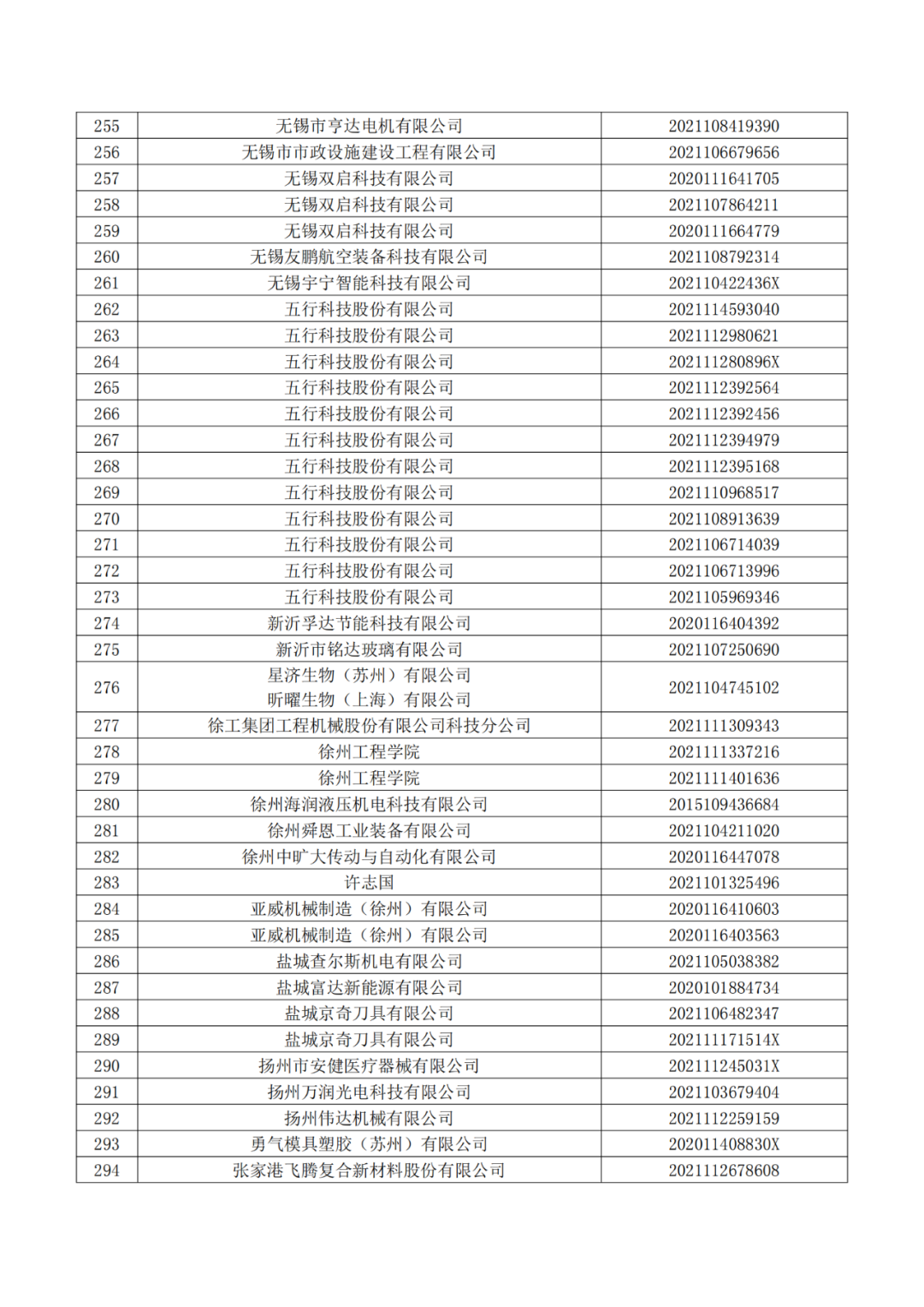 663件不符合推薦條件的專利優先審查名單公布！  ?