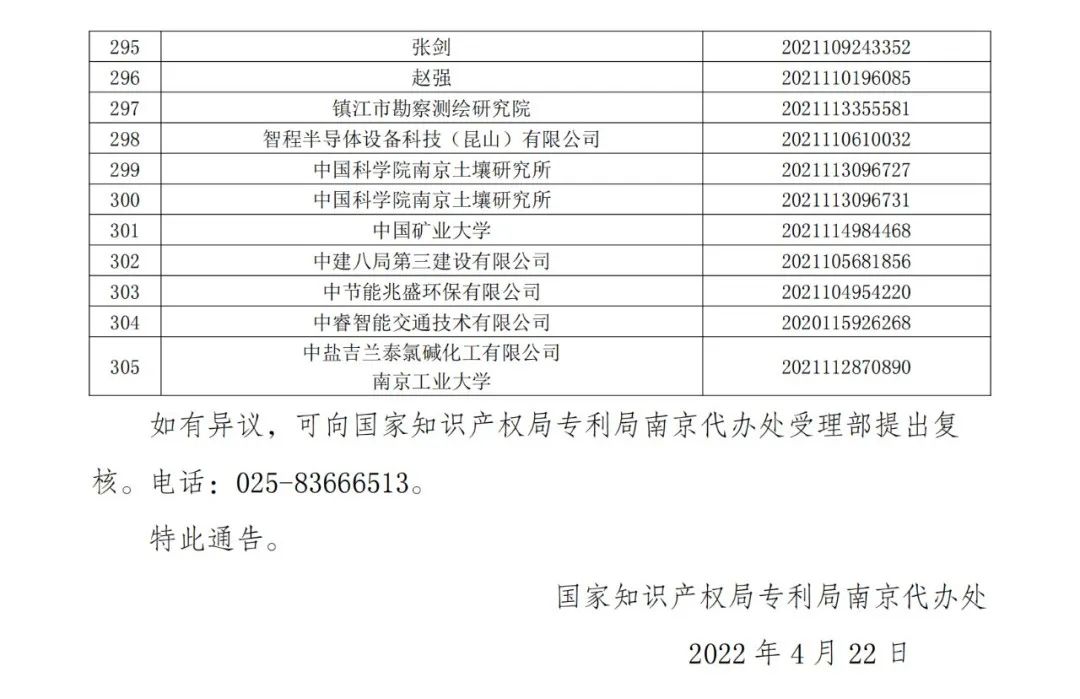 663件不符合推薦條件的專利優先審查名單公布！  ?