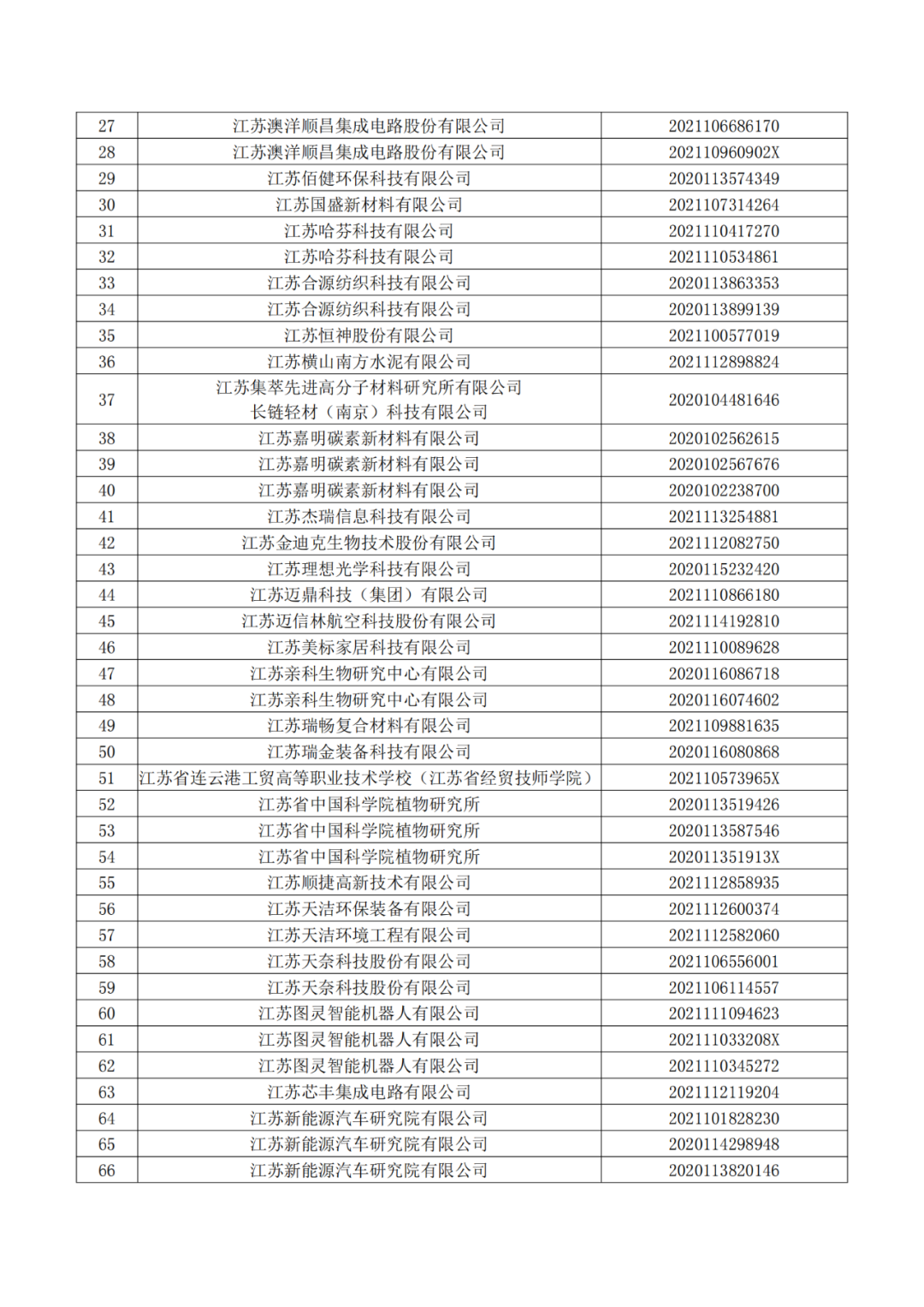 663件不符合推薦條件的專利優先審查名單公布！  ?
