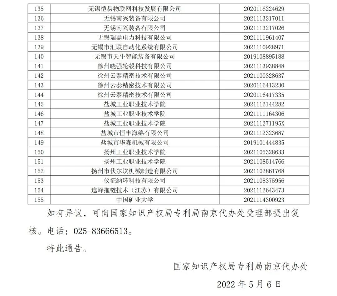 663件不符合推薦條件的專利優先審查名單公布！  ?